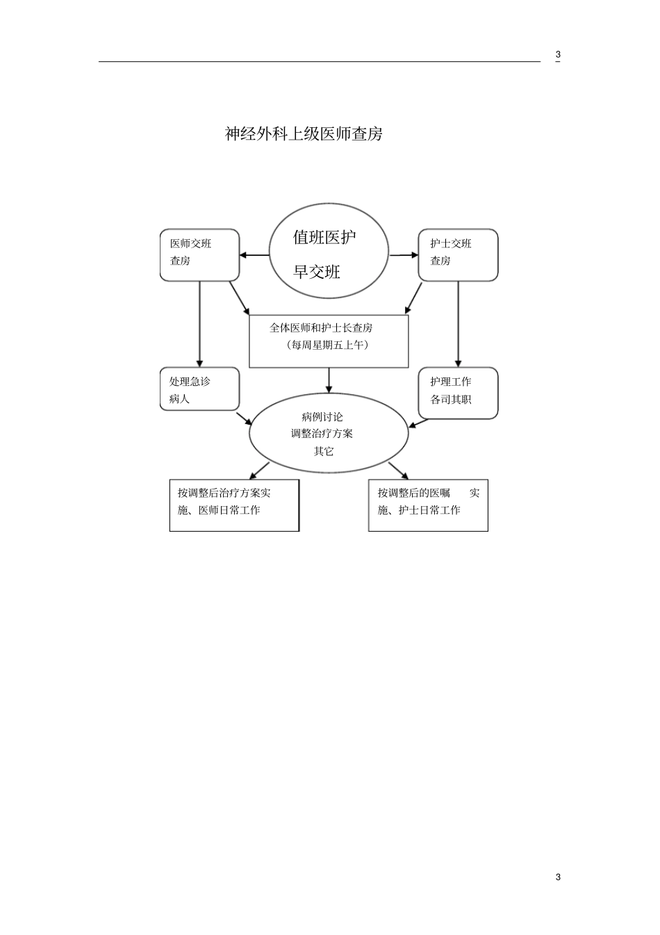 浅论神经外科工作流程_第3页