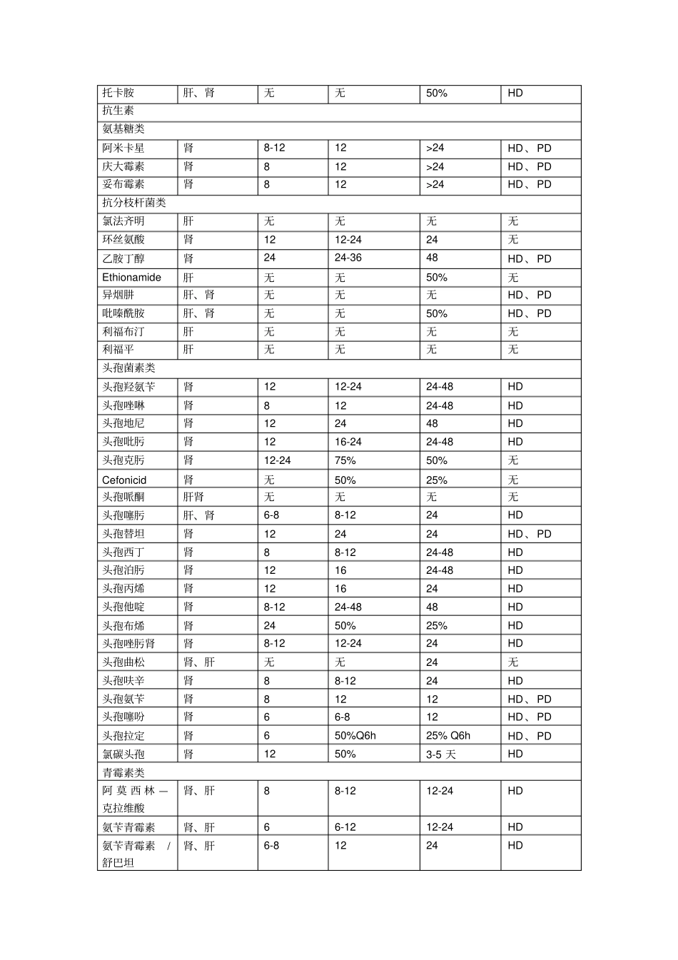 浅论肾功能不全时药物剂量调整_第2页
