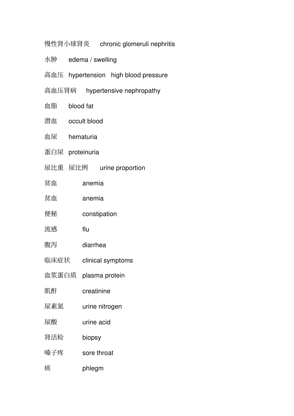 浅论肾病常用词汇_第1页