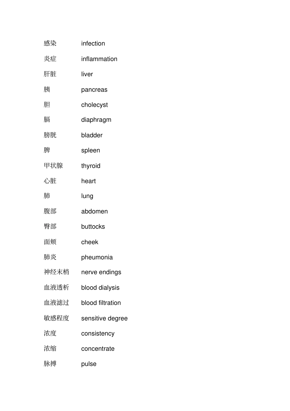 浅论肾病常用词汇_第2页