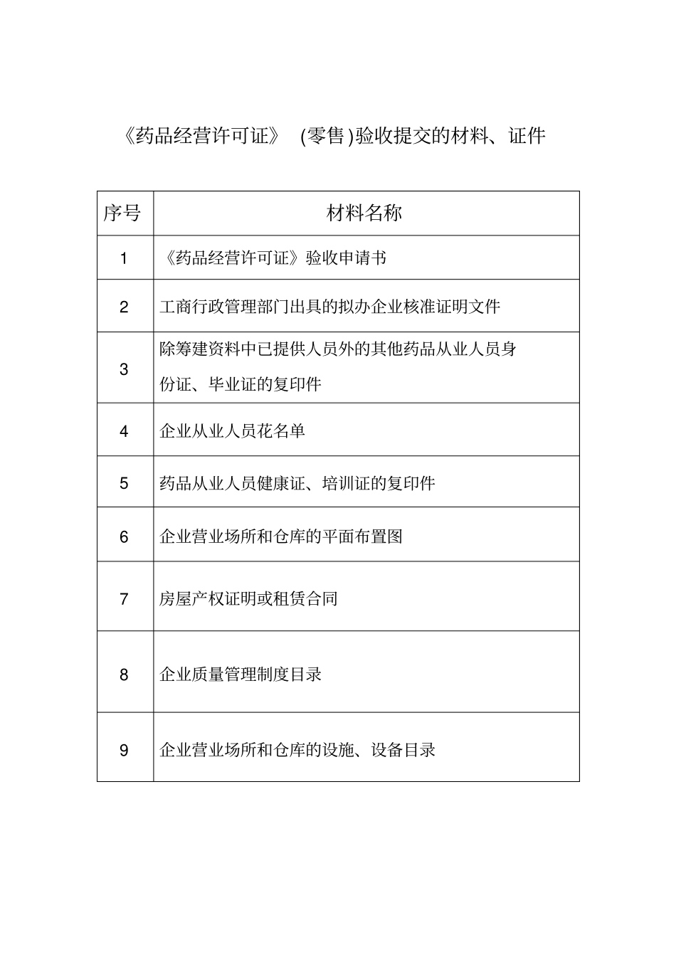 浅论药品经营许可证零售验收申请书_第2页