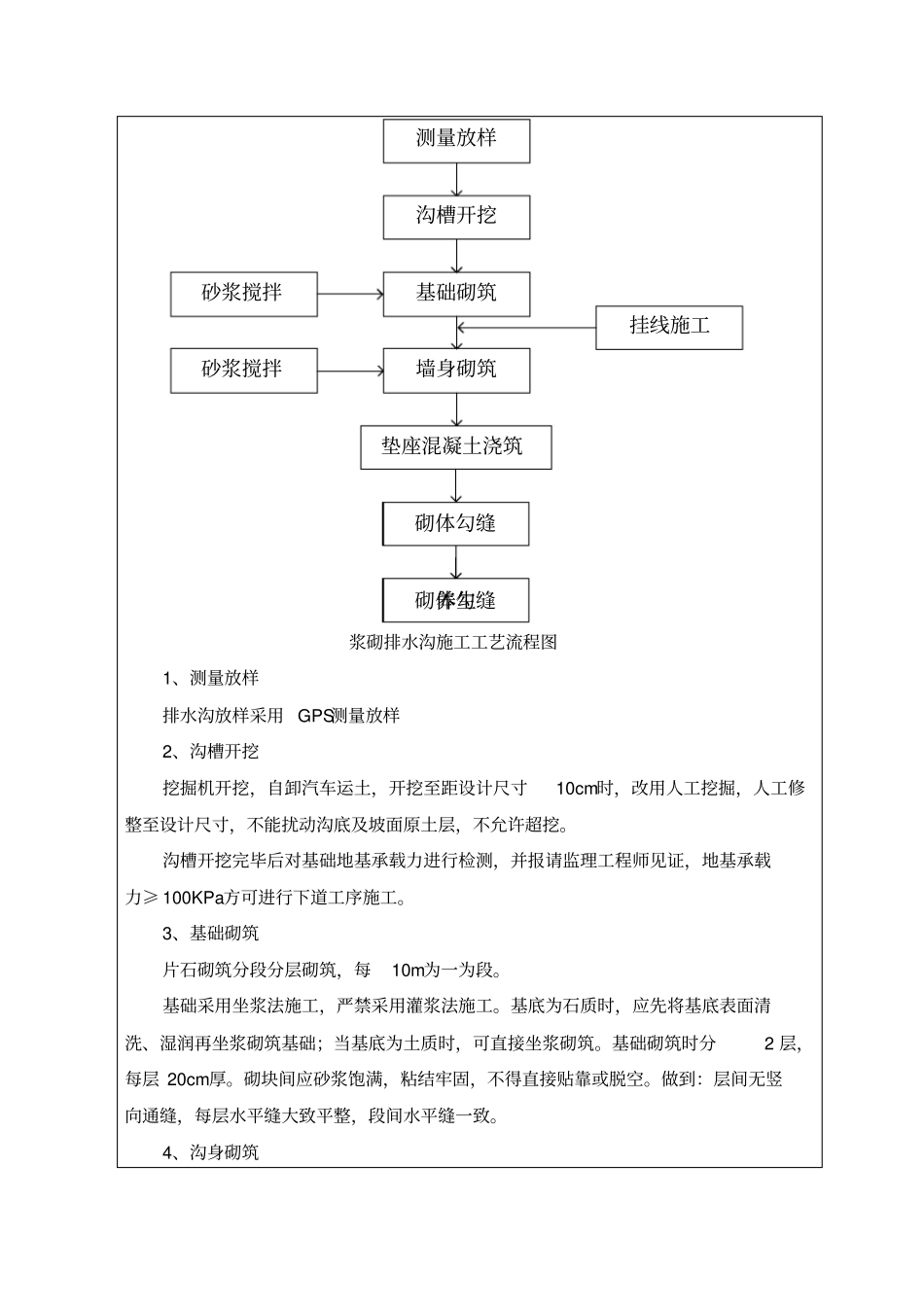 浆砌片石排水沟技术交底_第2页