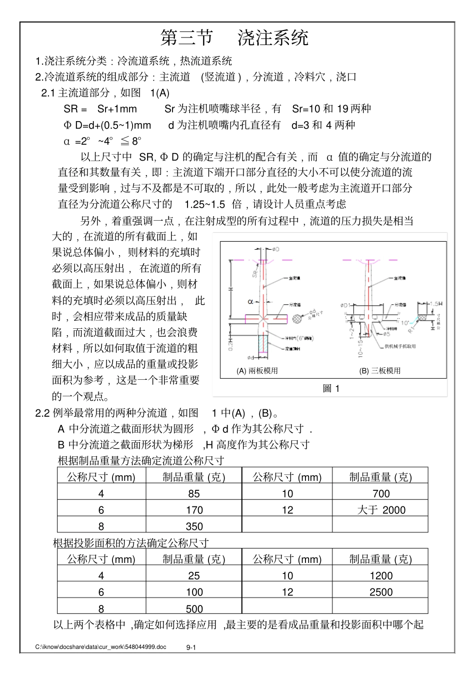 浇注系统资料_第1页