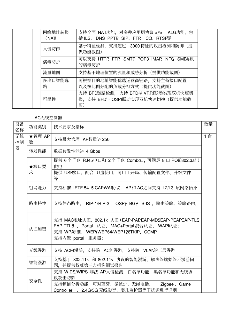 济南一中无线网络技术参数_第2页