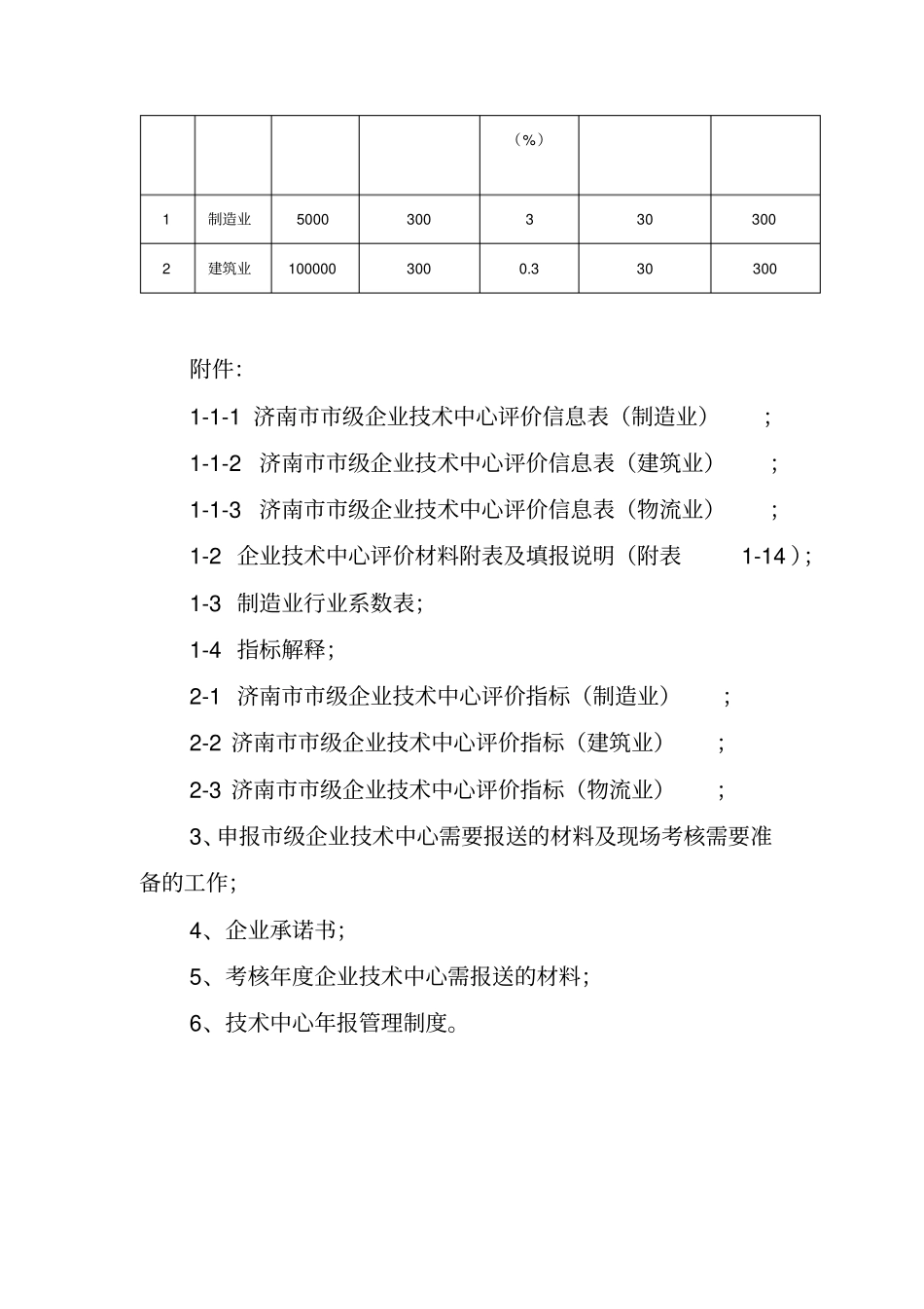 济南企业技术中心认定评价_第2页