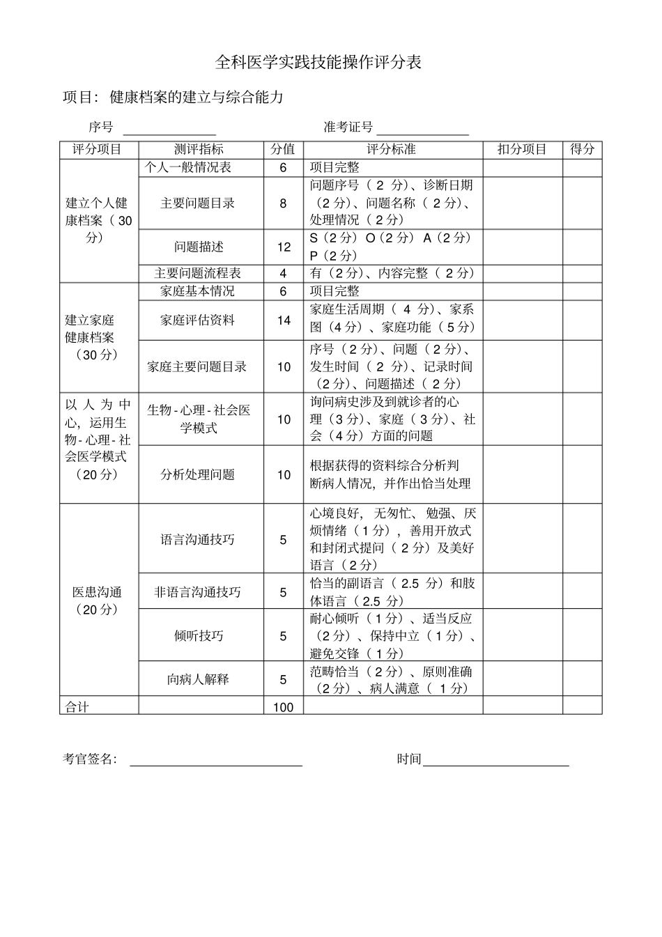 济南全科医学技能考核项目评分表_第2页
