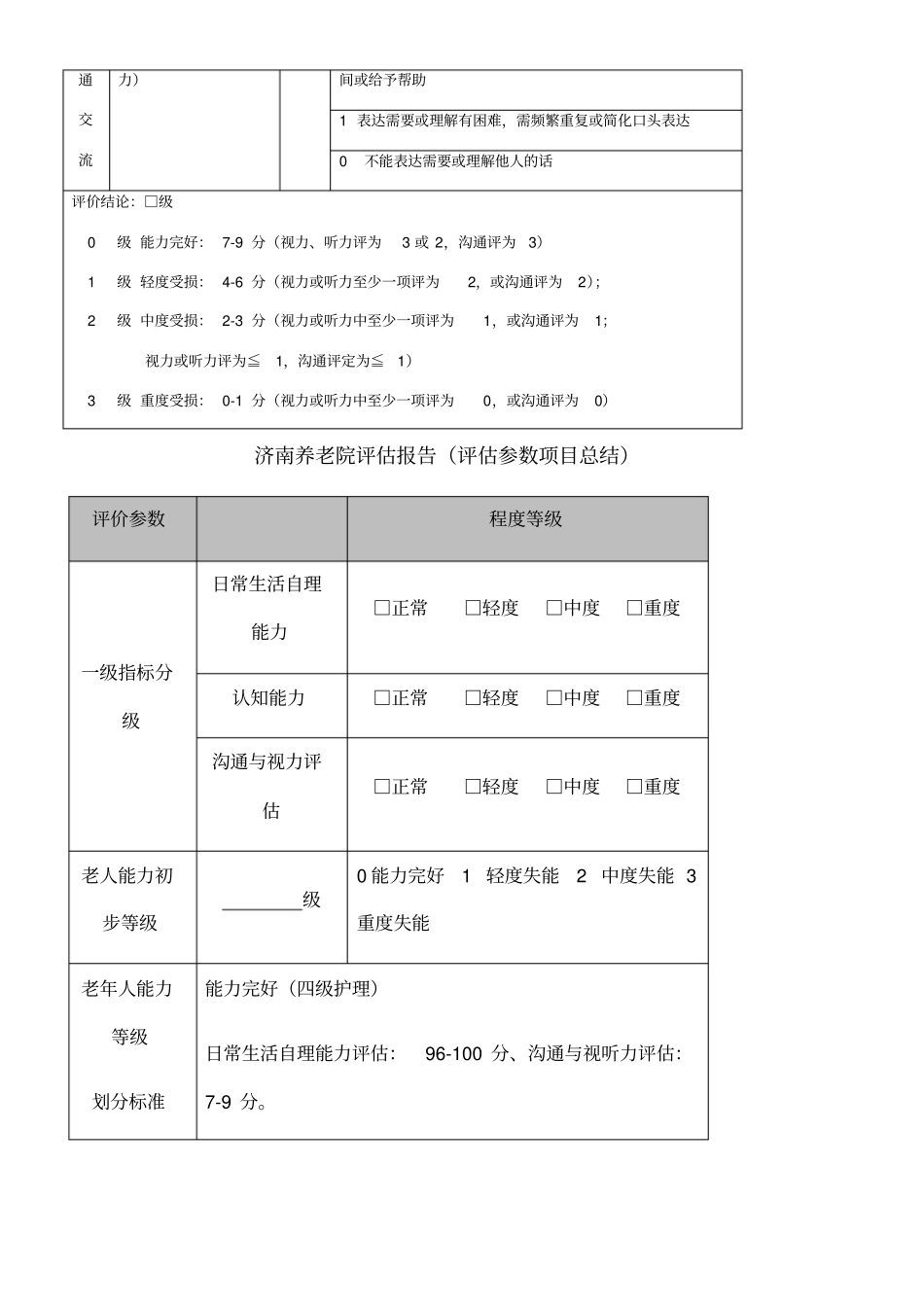 济南养老院老人生活自理能力评价表_第3页