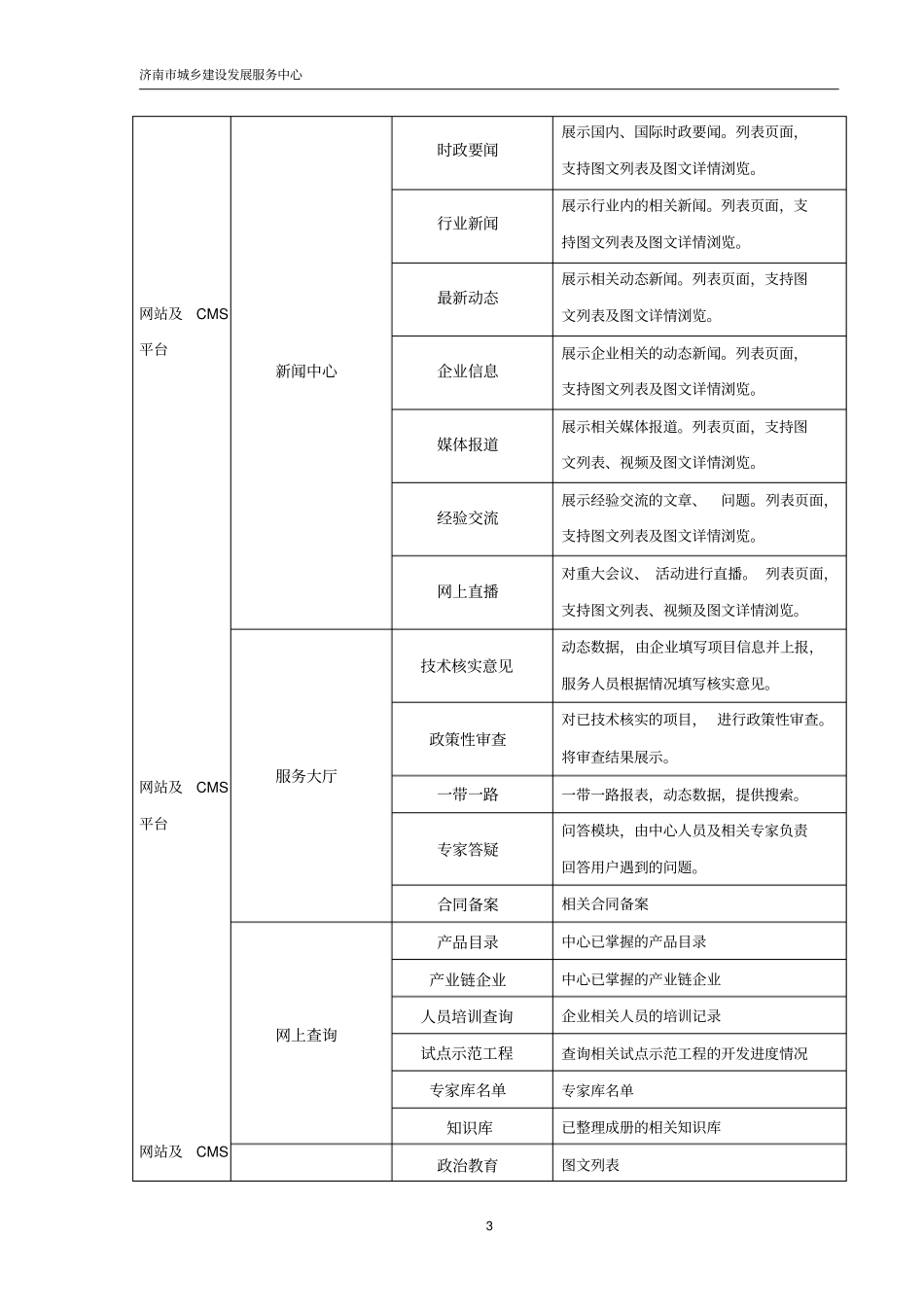 济南城乡建设发展服务中心门户网站_第3页