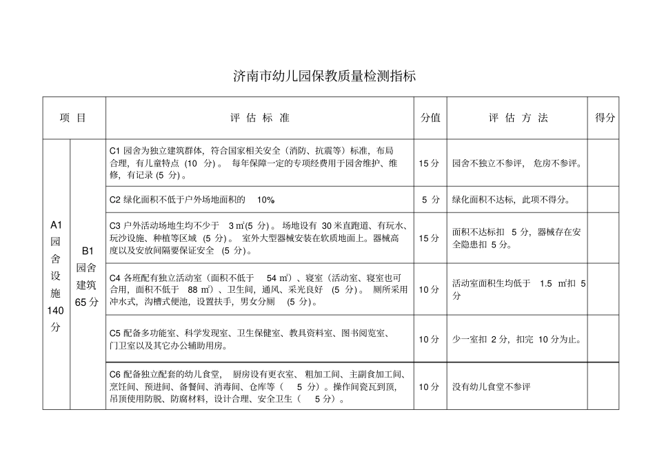 济南幼儿园保教质量检测指标_第1页