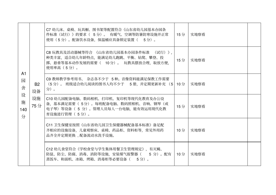 济南幼儿园保教质量检测指标_第2页