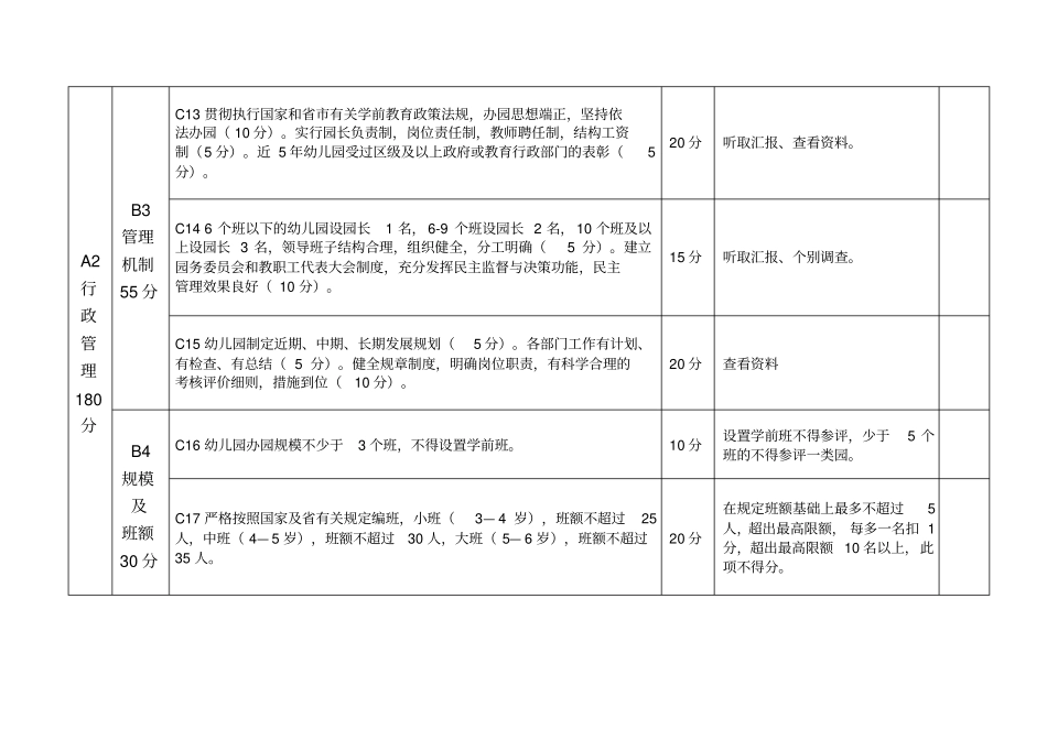 济南幼儿园保教质量检测指标_第3页