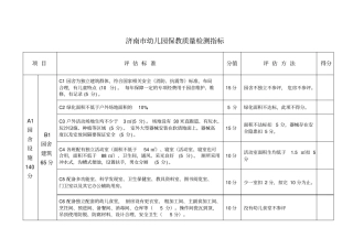 济南幼儿园保教质量检测指标