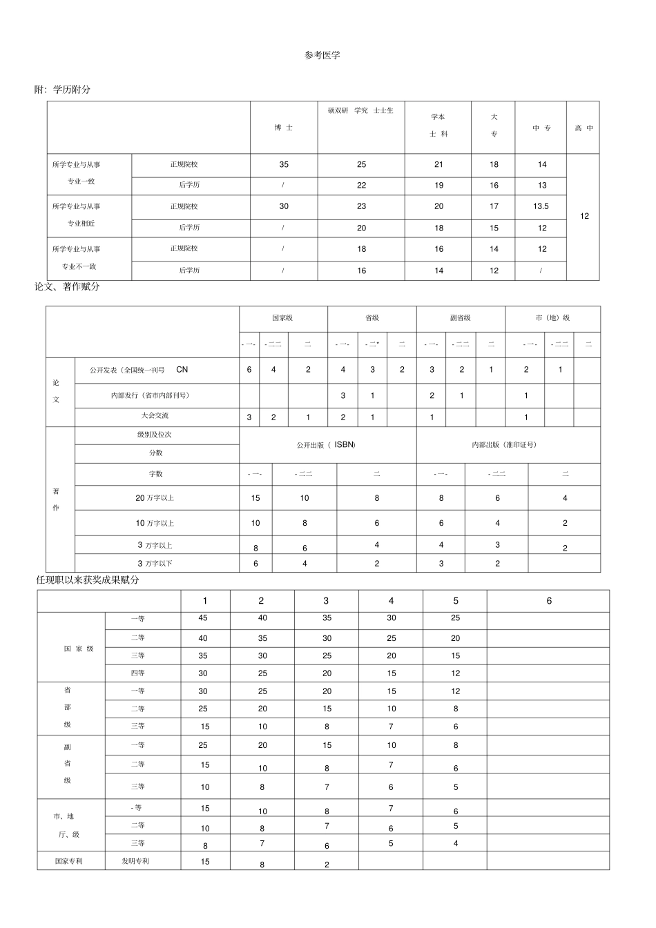 济南推荐评审高级职称量化赋分表_第2页