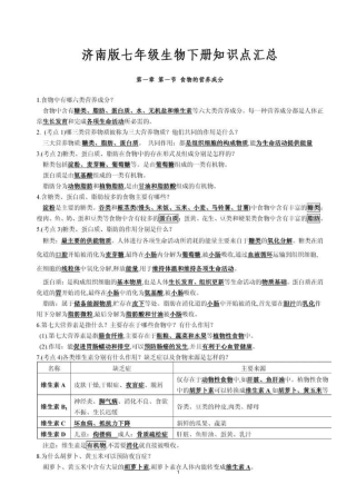 济南版七年级生物下册知识点汇总良心出品必属精品