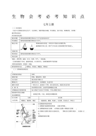 济南版初中生物会考知识点大全