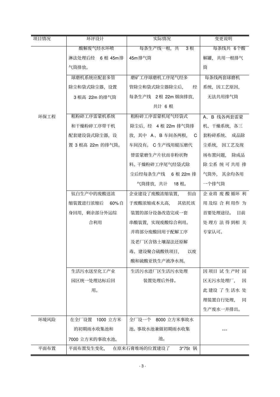 济南裕兴化工有限责任公司_第3页
