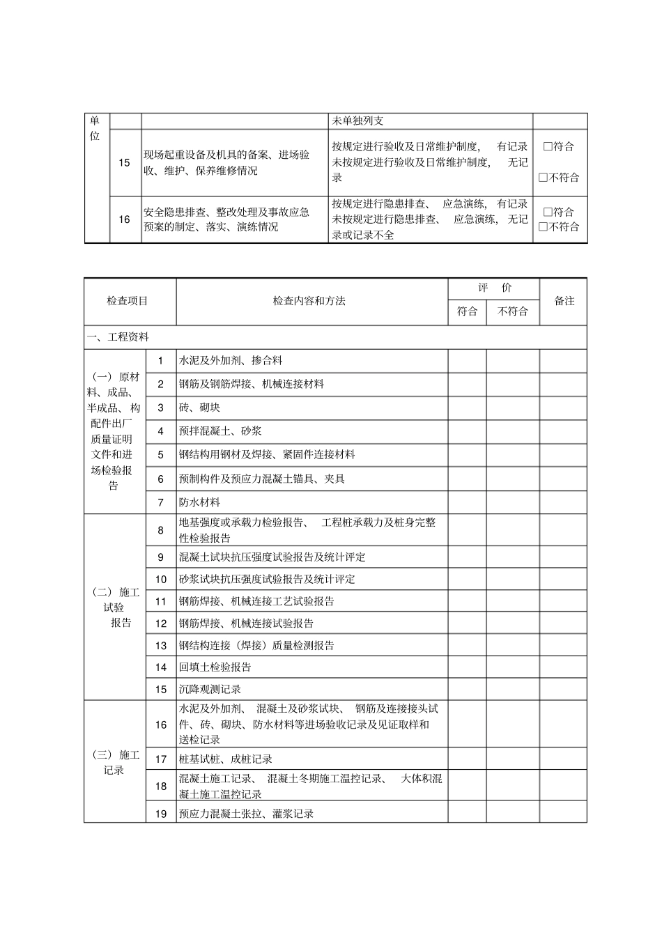 济南质安站春检表格_第2页