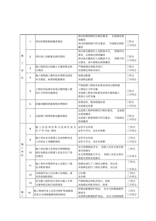 济南质安站春检表格