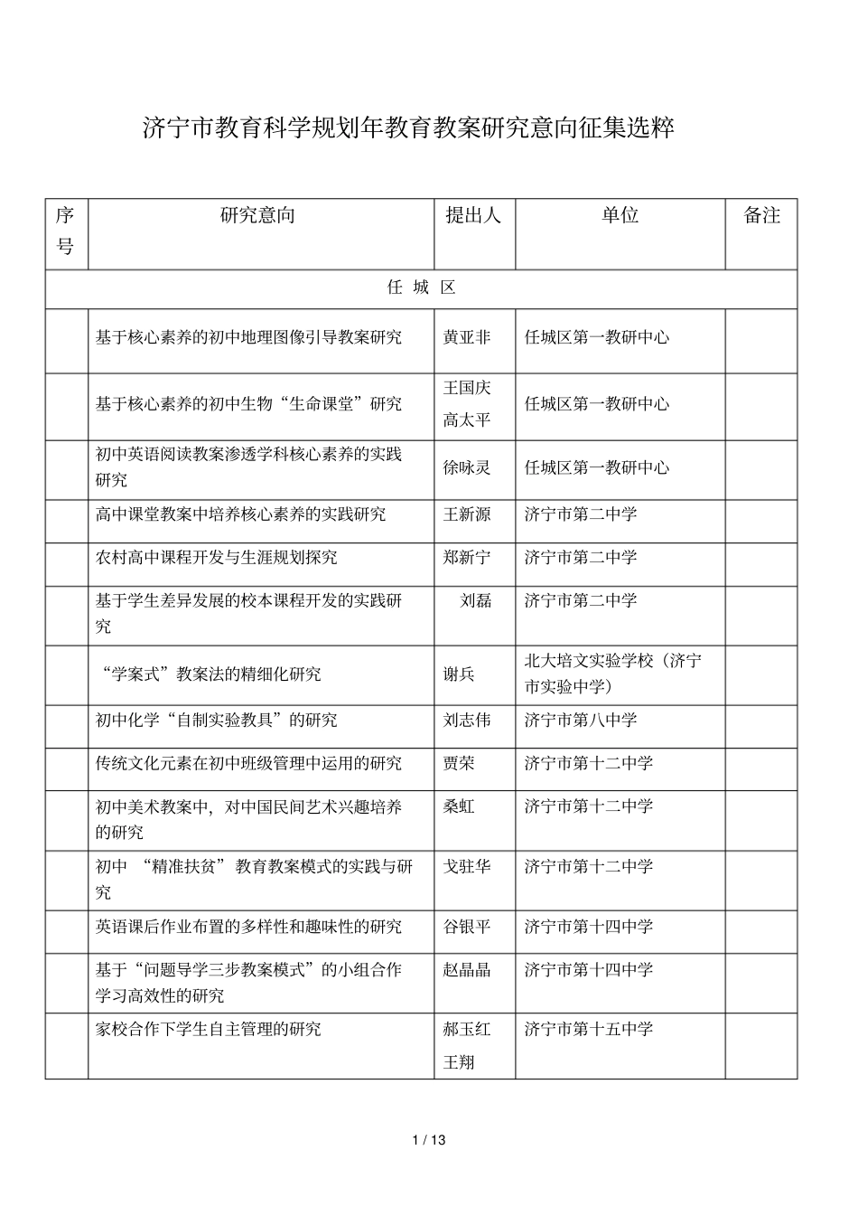 济宁教育科学规划2018年教育教学研究意向征集选粹_第1页