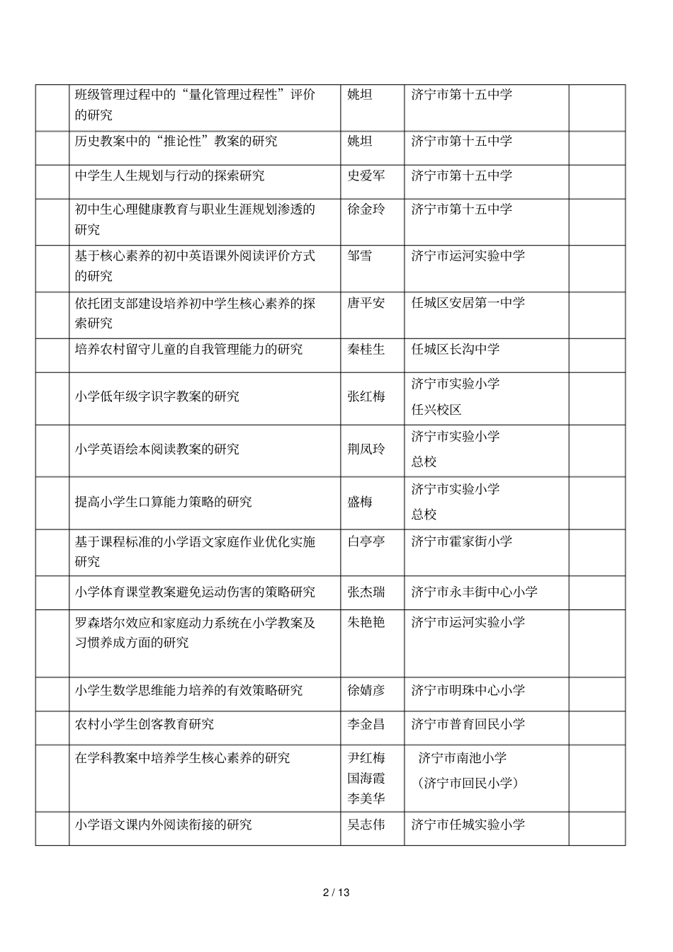 济宁教育科学规划2018年教育教学研究意向征集选粹_第2页