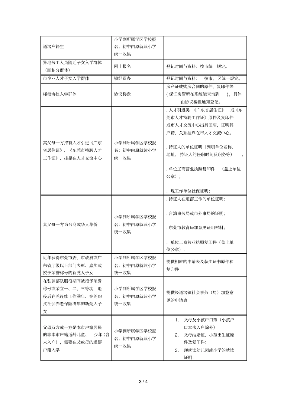 济川中学2018年秋季招生方案_第3页