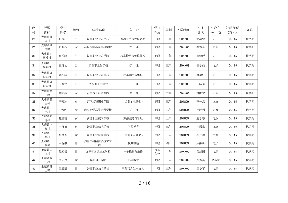 济源2019年第一批雨露计划职业教育培训补助人员名_第3页