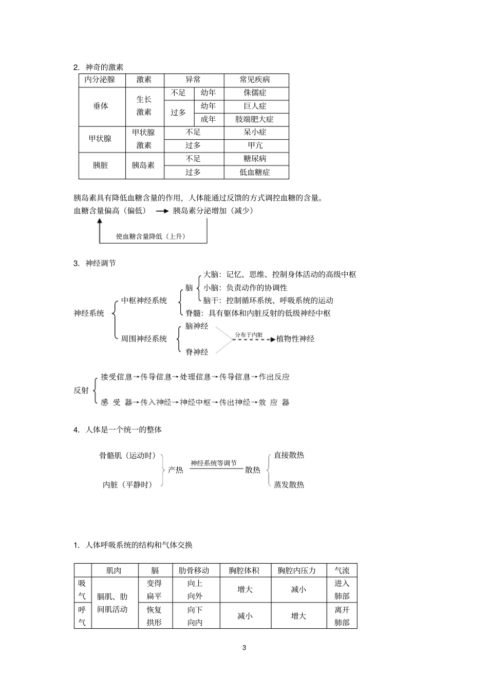 浙教版2016年中考科学生物总复习汇总_第3页