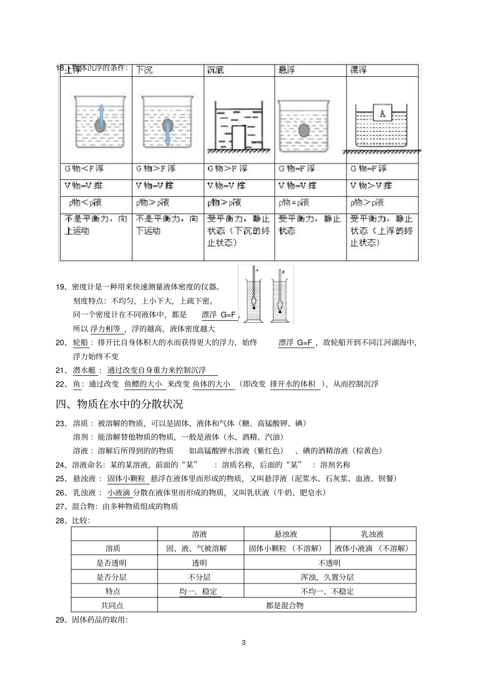 浙教版八年级上水和水的溶液复习提纲_第3页