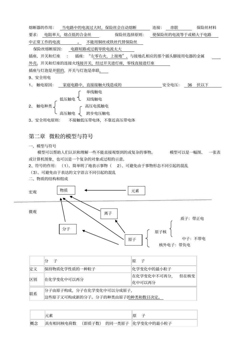 浙教版八年级下科学复习提纲汇总_第2页