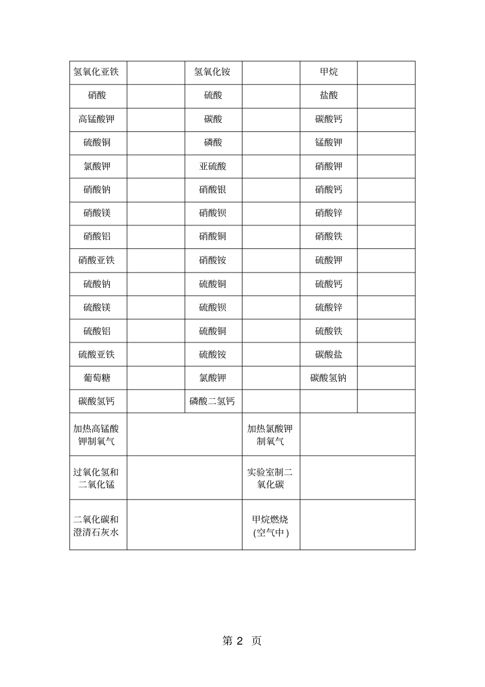浙教版科学八年级下册化学式及化学方程式书写练习答案不全_第2页