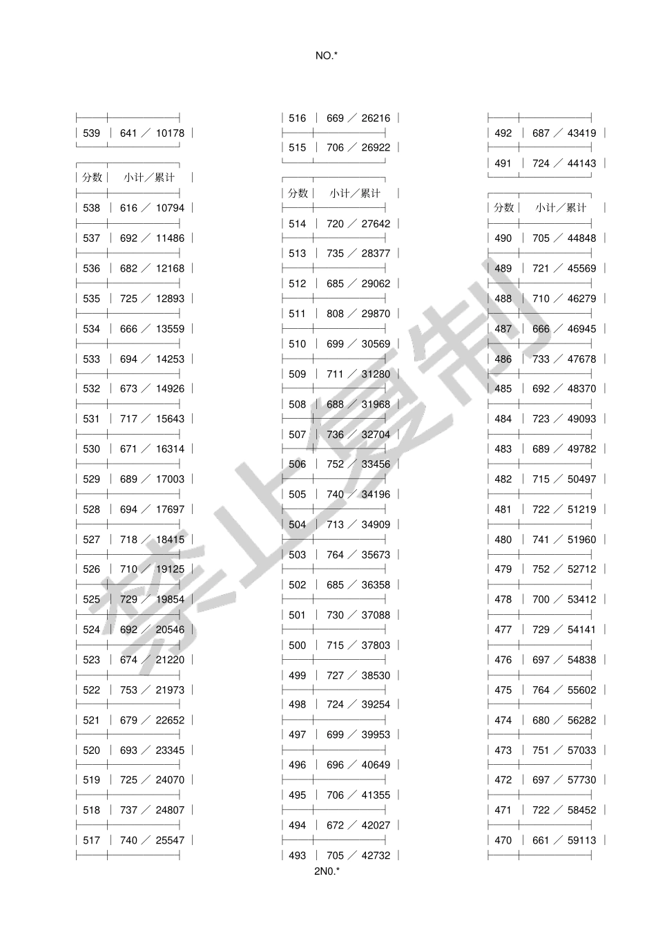 浙江2012年普通高校招生理科第二批成绩分段表参考_第2页