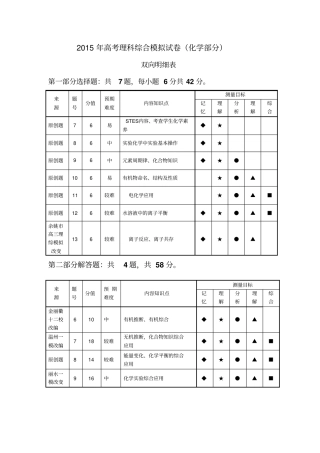 浙江2015年高考高三化学7资料