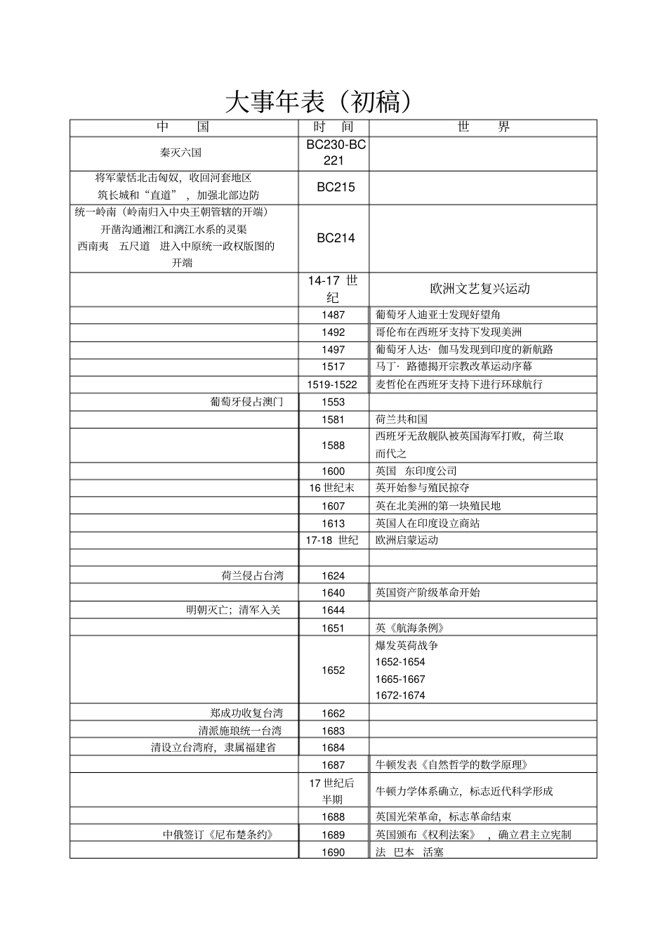 浙江2016年高考历史大事年表知识总结分析_第1页
