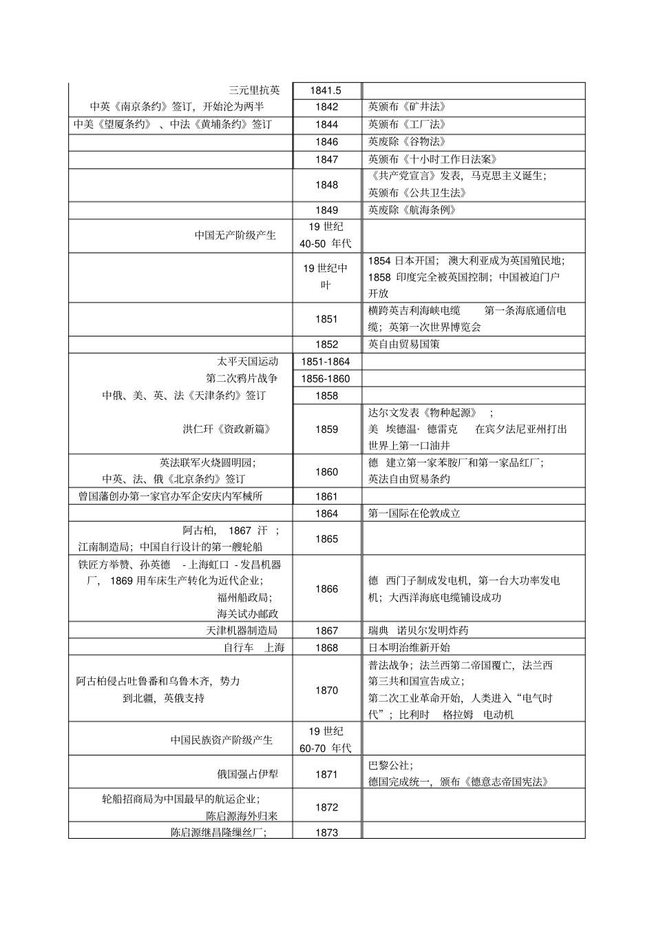 浙江2016年高考历史大事年表知识总结分析_第3页