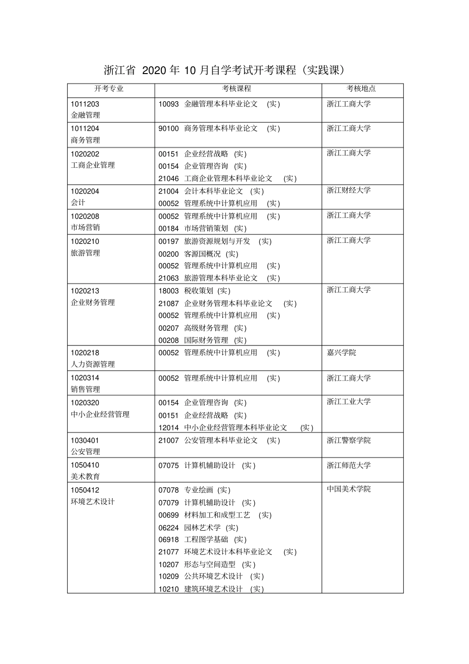 浙江2020年10月自学考试开考课程实践课_第1页