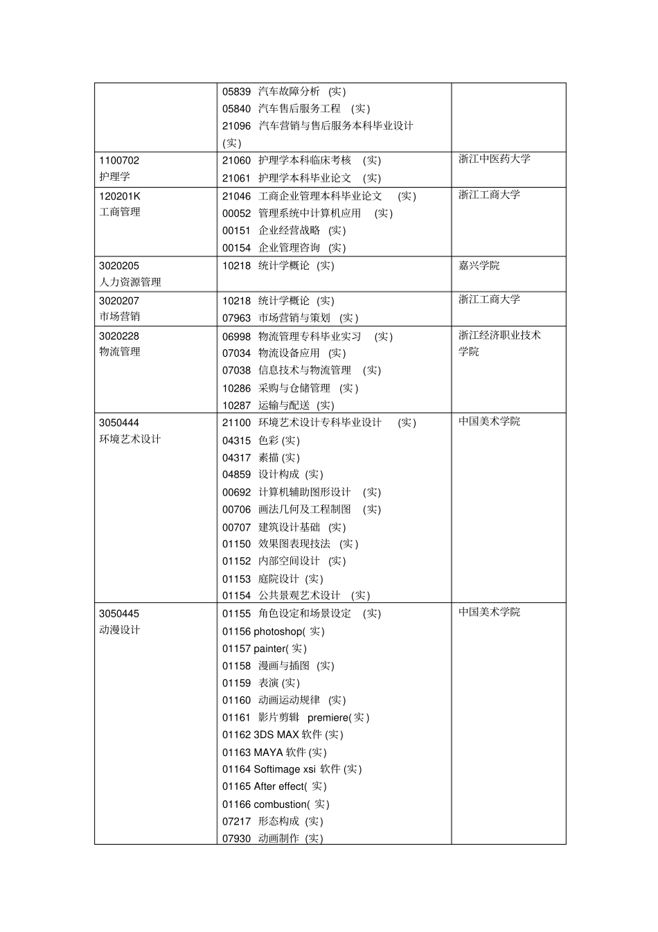 浙江2020年10月自学考试开考课程实践课_第3页