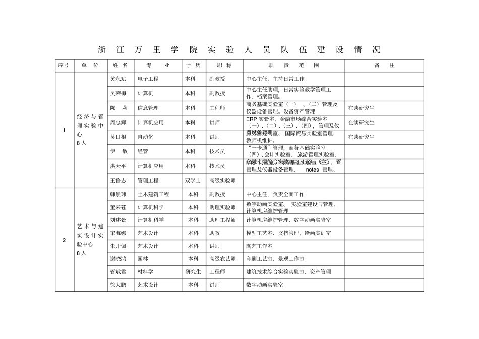 浙江万里学院试验人员队伍建设情况_第1页
