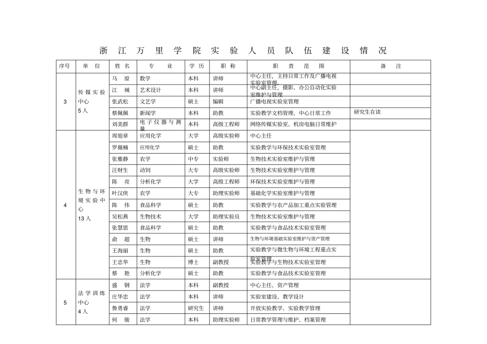 浙江万里学院试验人员队伍建设情况_第2页