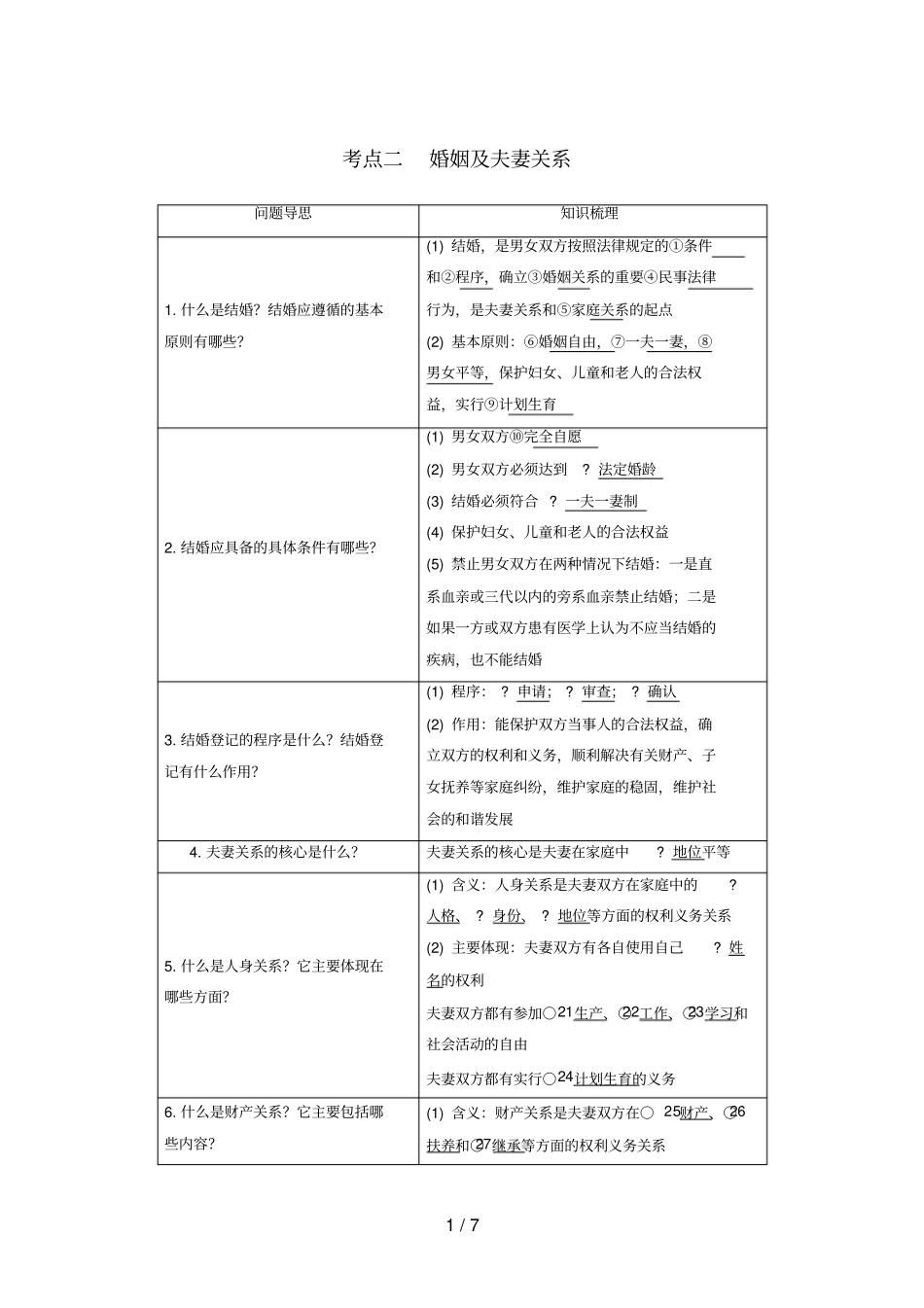 浙江专用高考政治二轮复习专题二十三家庭与婚姻考点二婚姻及夫妻关系试题_第1页