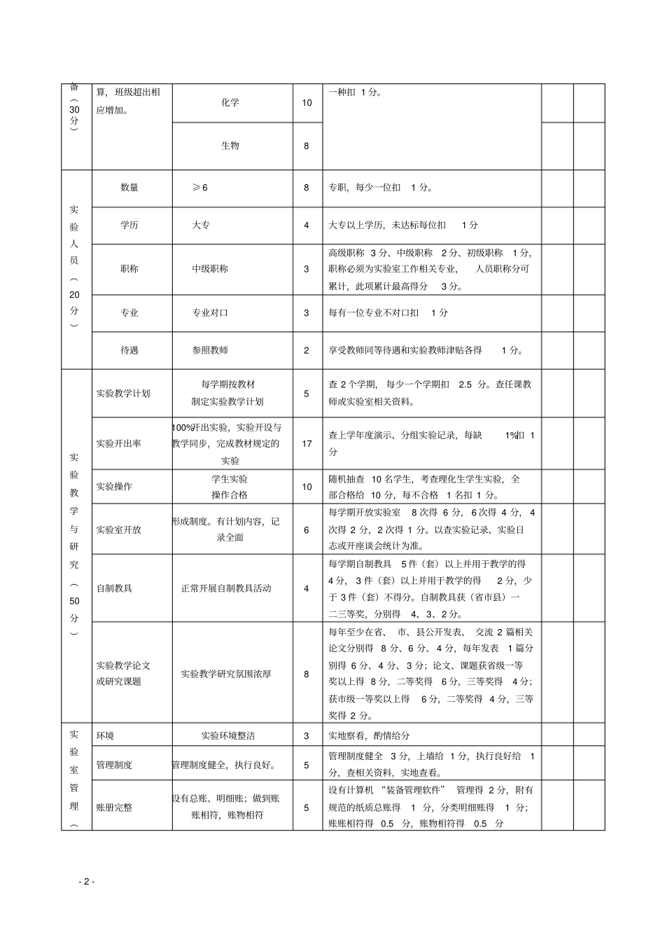 浙江中小学示范试验室评价标准讲解_第2页