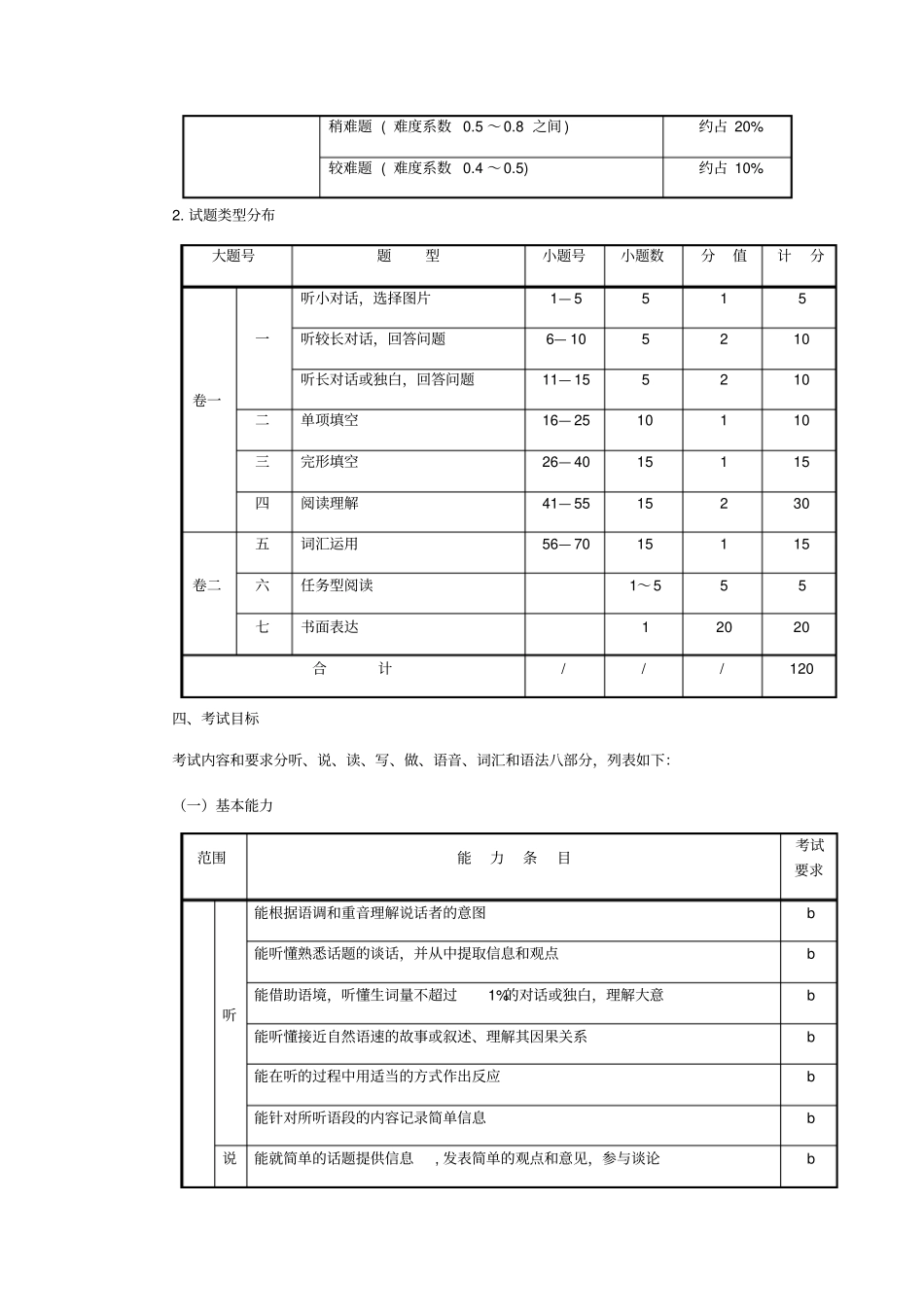 浙江中考英语考纲_第3页