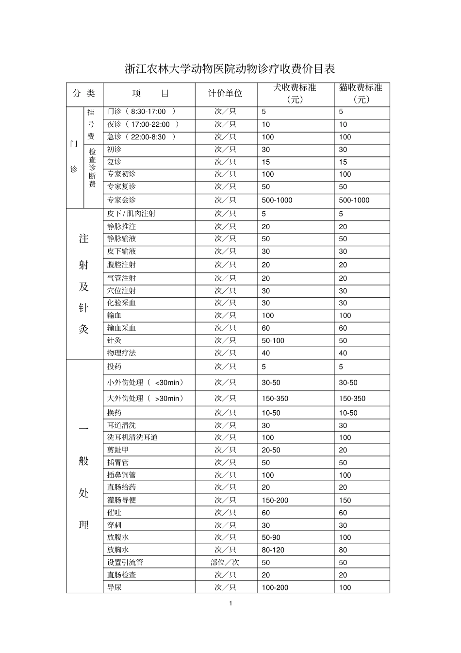 浙江农林大学动物医院动物诊疗收费价目表_第1页