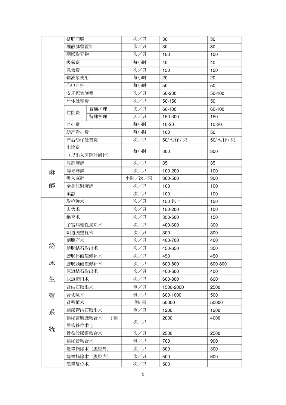 浙江农林大学动物医院动物诊疗收费价目表_第2页