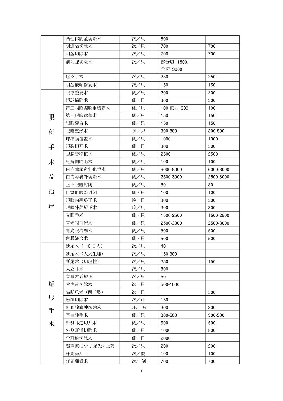 浙江农林大学动物医院动物诊疗收费价目表_第3页