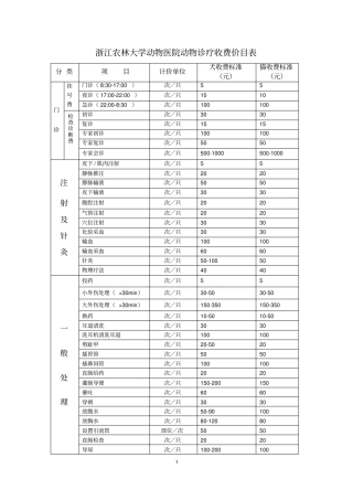 浙江农林大学动物医院动物诊疗收费价目表
