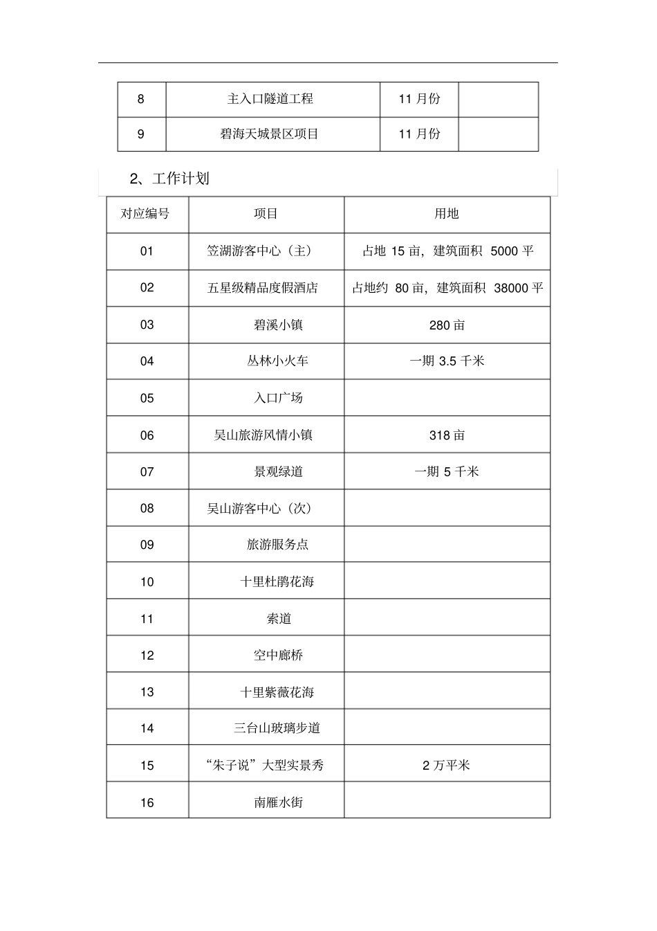 浙江南雁荡山旅游发展有限公司2016年工作计划_第3页