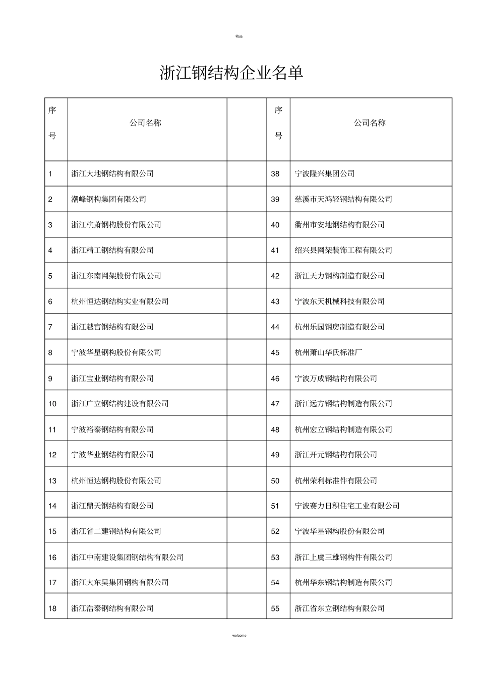 浙江地区钢结构企业总汇_第1页
