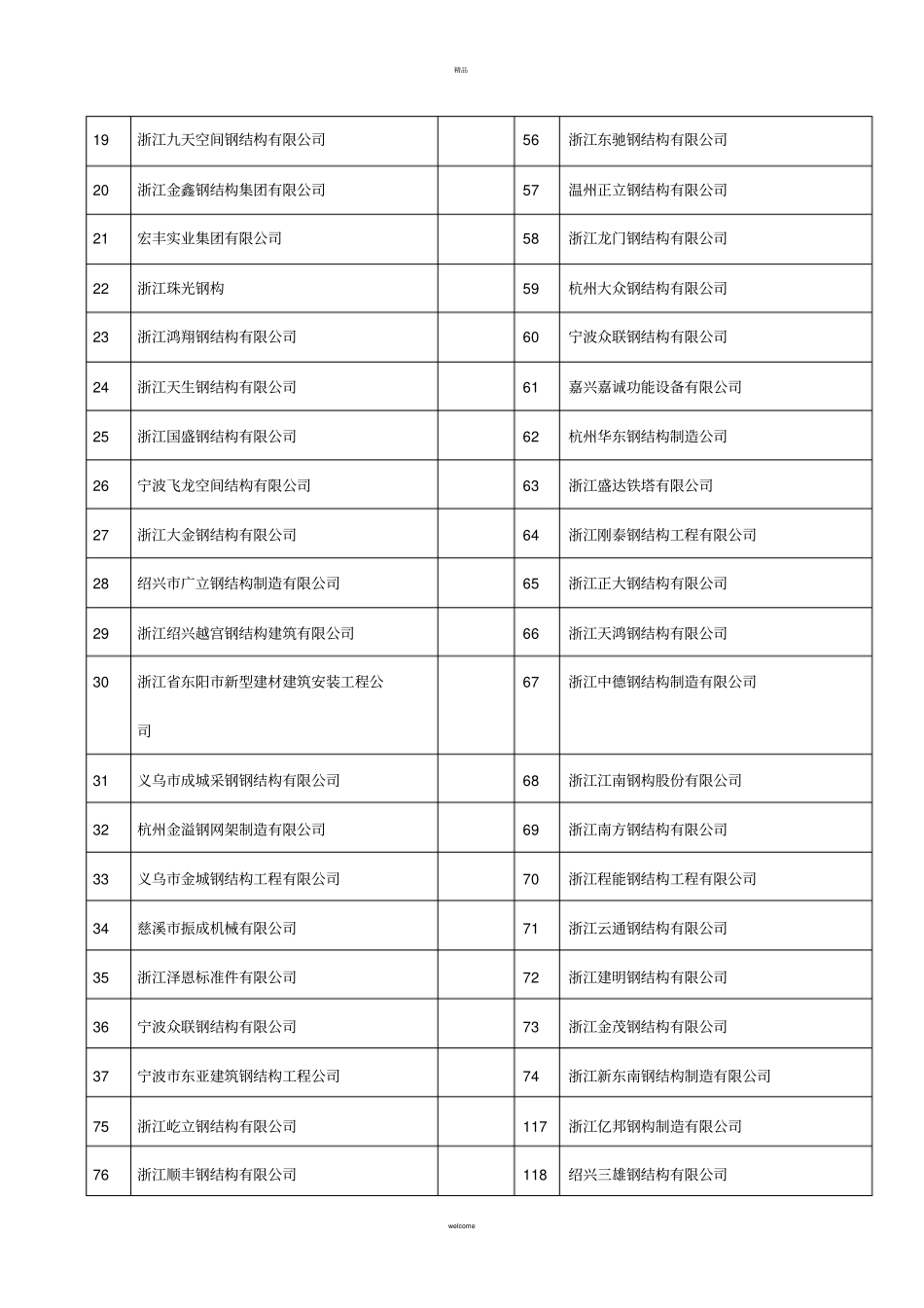 浙江地区钢结构企业总汇_第2页