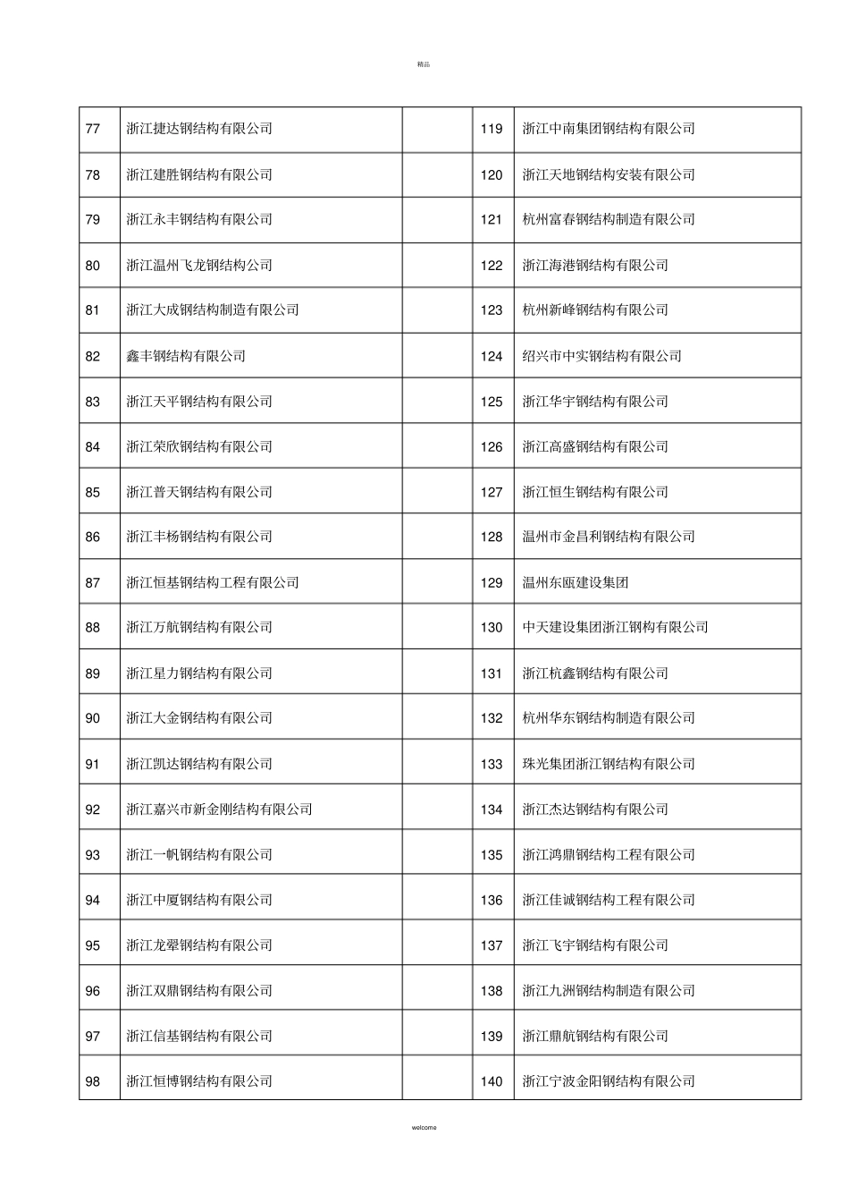 浙江地区钢结构企业总汇_第3页