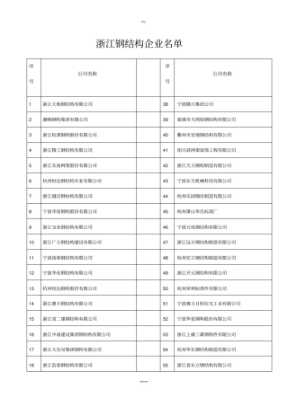 浙江地区钢结构企业总汇